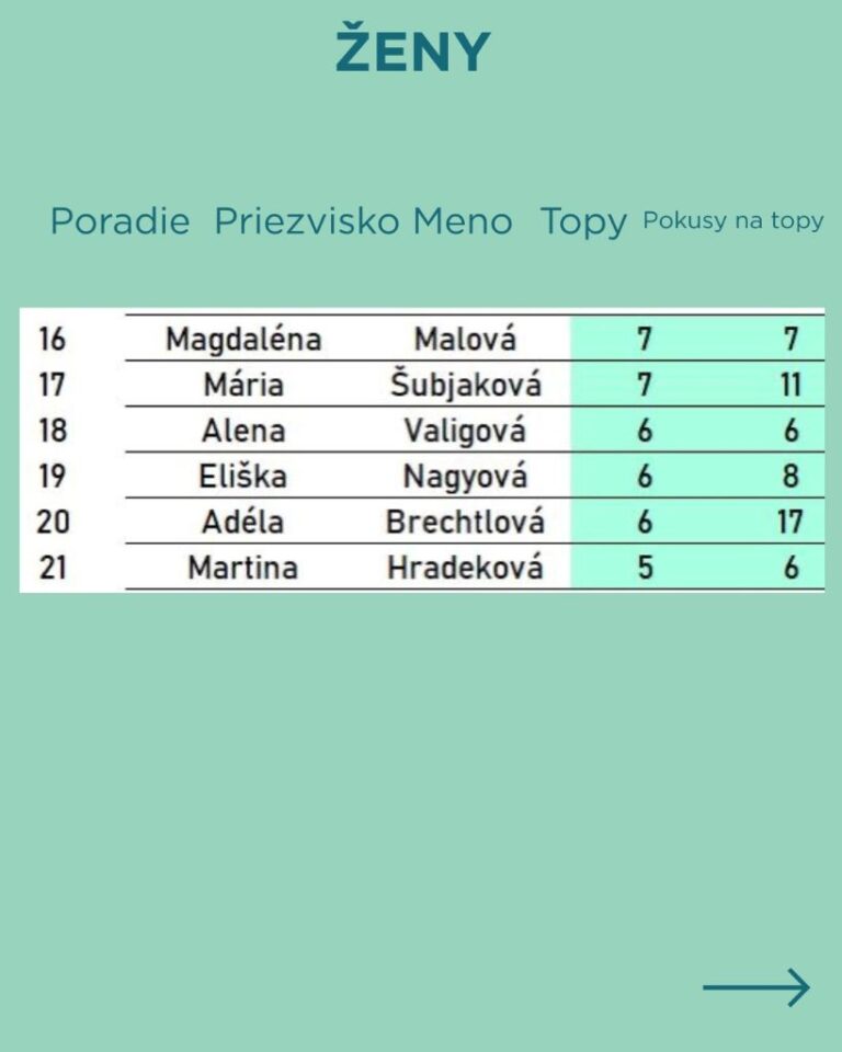 Výsledky 1. kolo Spot Up Boulder Liga, ženy