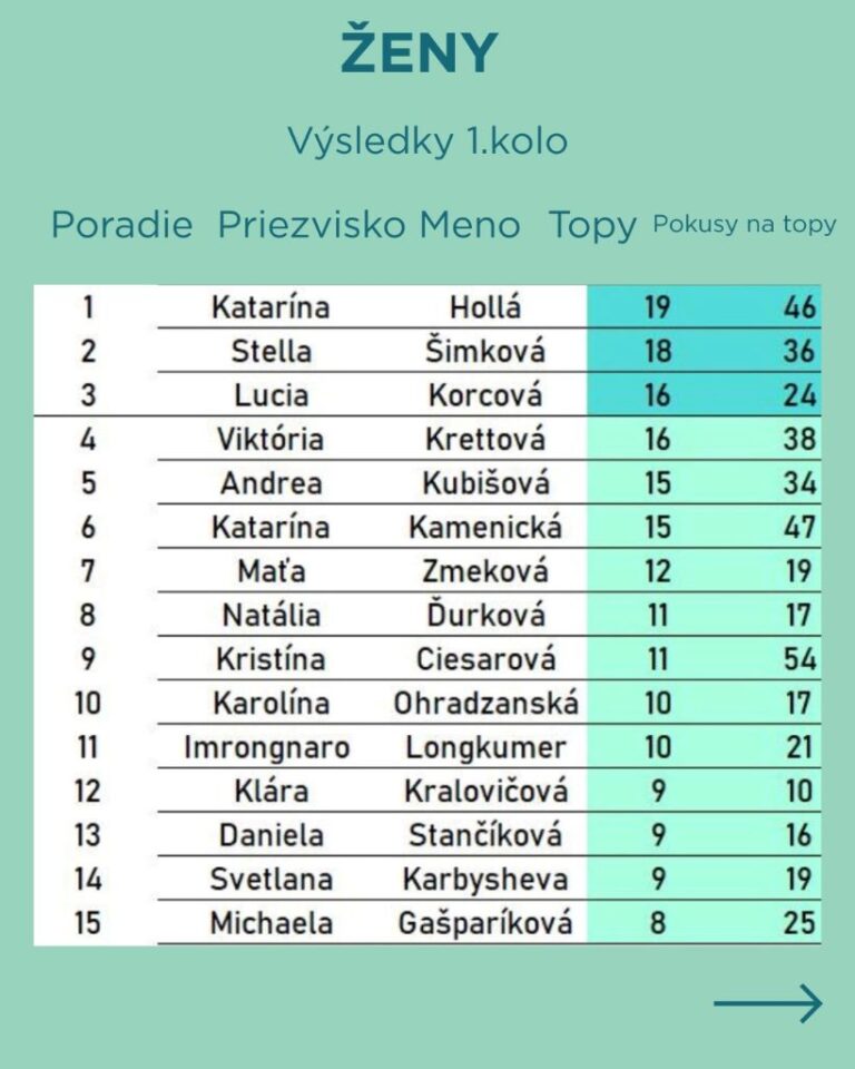 Výsledky 1. kolo Spot Up Boulder Liga, ženy